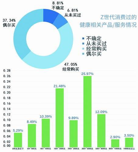 养生：首要标准是“气色好”开元棋牌当“Z世代”开始(图5)