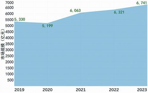 养生:首要标准是“气色好”开元棋牌当“Z世代”开始(图6) 养生:首要标准是“气色好”开元棋牌当“Z世代”开始(图6)