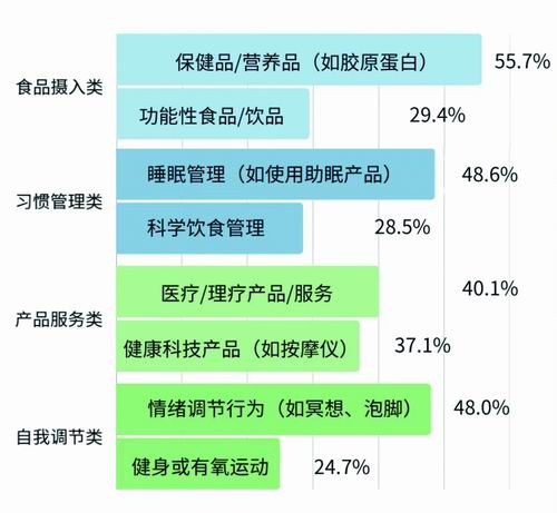 养生:首要标准是“气色好”开元棋牌当“Z世代”开始(图8) 养生:首要标准是“气色好”开元棋牌当“Z世代”开始(图8)